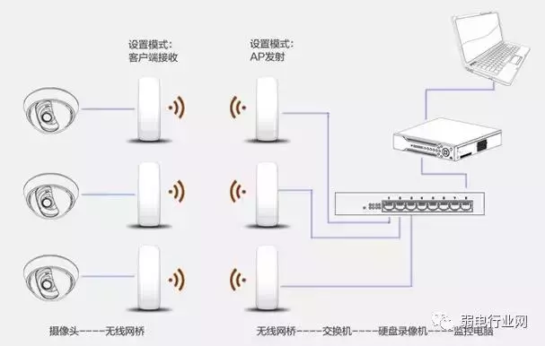 蘇州監(jiān)控安裝、蘇州綜合布線、蘇州無線覆蓋、蘇州弱電工程-蘇州創(chuàng)之杰數(shù)碼科技有限公司