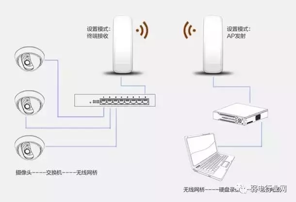 蘇州監(jiān)控安裝、蘇州綜合布線、蘇州無線覆蓋、蘇州弱電工程-蘇州創(chuàng)之杰數(shù)碼科技有限公司