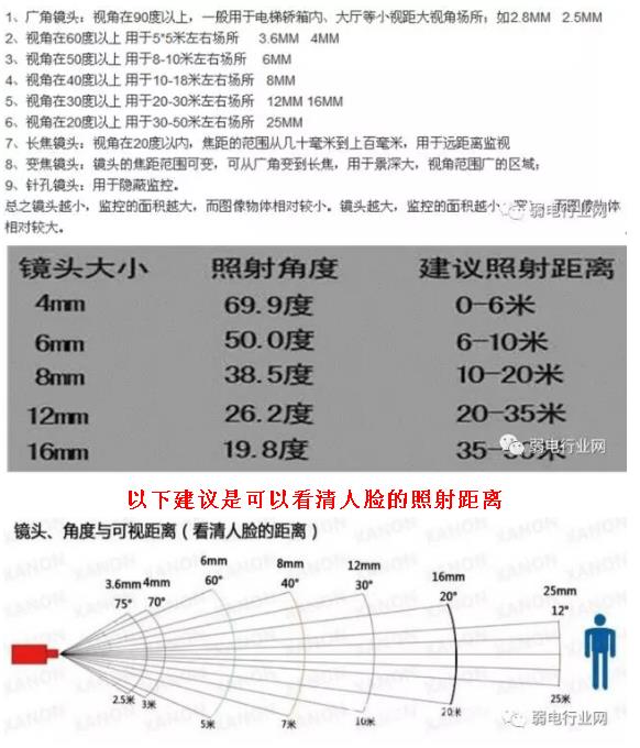 蘇州監(jiān)控安裝、蘇州綜合布線、蘇州無線覆蓋、蘇州弱電工程-蘇州創(chuàng)之杰數(shù)碼科技有限公司