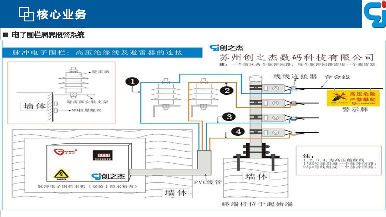 蘇州監(jiān)控安裝、蘇州綜合布線、蘇州無(wú)線覆蓋、蘇州弱電工程-蘇州創(chuàng)之杰數(shù)碼科技有限公司