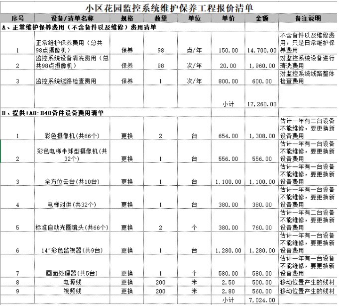 蘇州監(jiān)控安裝、蘇州綜合布線、蘇州無線覆蓋、蘇州弱電工程-蘇州創(chuàng)之杰數(shù)碼科技有限公司