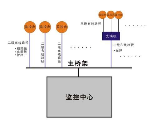 蘇州監(jiān)控安裝、蘇州綜合布線、蘇州無線覆蓋、蘇州弱電工程-蘇州創(chuàng)之杰數(shù)碼科技有限公司