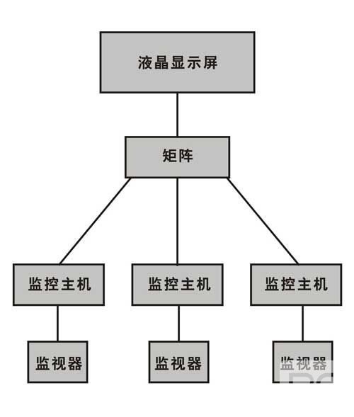 蘇州監(jiān)控安裝、蘇州綜合布線、蘇州無線覆蓋、蘇州弱電工程-蘇州創(chuàng)之杰數(shù)碼科技有限公司