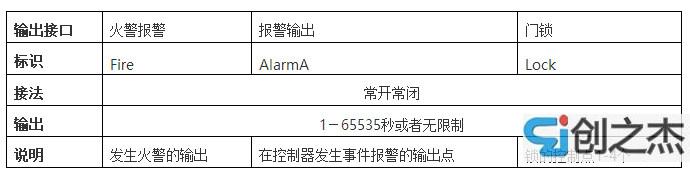 蘇州監(jiān)控安裝、蘇州綜合布線、蘇州無線覆蓋、蘇州弱電工程-蘇州創(chuàng)之杰數(shù)碼科技有限公司