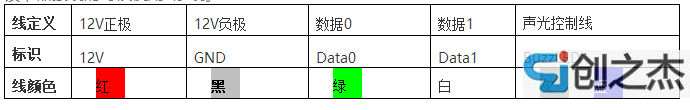 蘇州監(jiān)控安裝、蘇州綜合布線、蘇州無線覆蓋、蘇州弱電工程-蘇州創(chuàng)之杰數(shù)碼科技有限公司