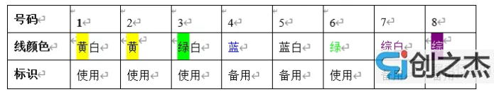 蘇州監(jiān)控安裝、蘇州綜合布線、蘇州無線覆蓋、蘇州弱電工程-蘇州創(chuàng)之杰數(shù)碼科技有限公司