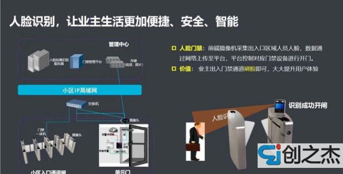 蘇州監(jiān)控安裝、蘇州綜合布線、蘇州無(wú)線覆蓋、蘇州弱電工程-蘇州創(chuàng)之杰數(shù)碼科技有限公司