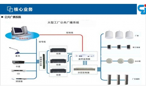 園區(qū)大型工廠公共廣播系統(tǒng)拓撲圖